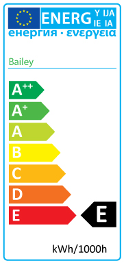 Energy label